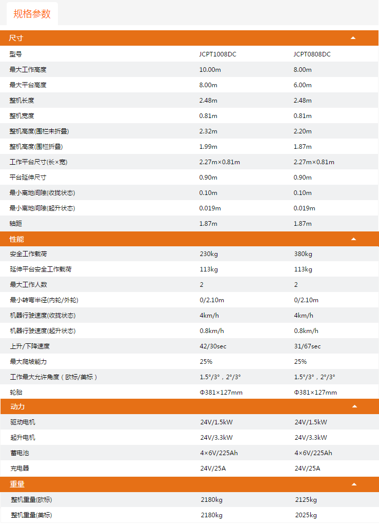 北京升降平臺(tái)JCPT1008DC/JCPT0808DC規(guī)格參數(shù)