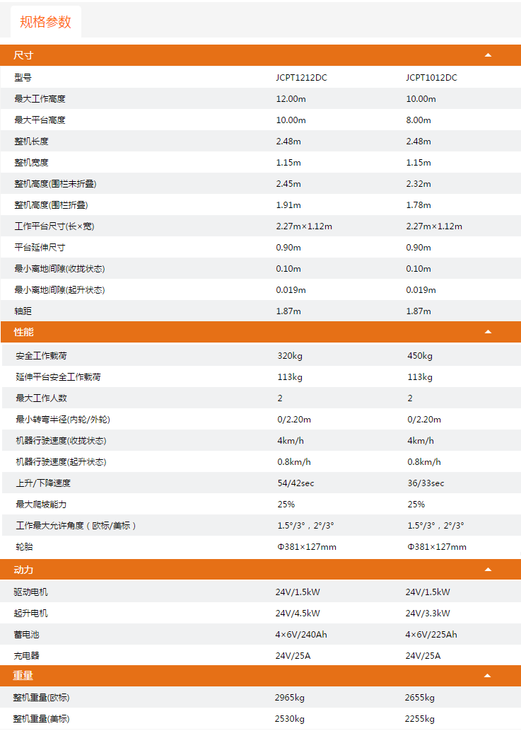 廣東升降平臺JCPT1212DC/JCPT1012DC規(guī)格參數(shù)