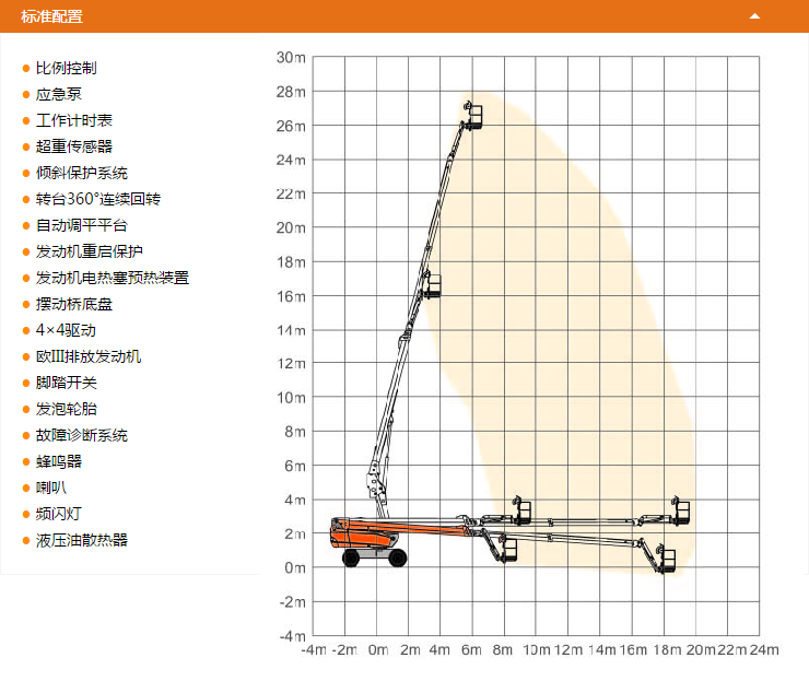 福建升降平臺GTBZ28SI配置