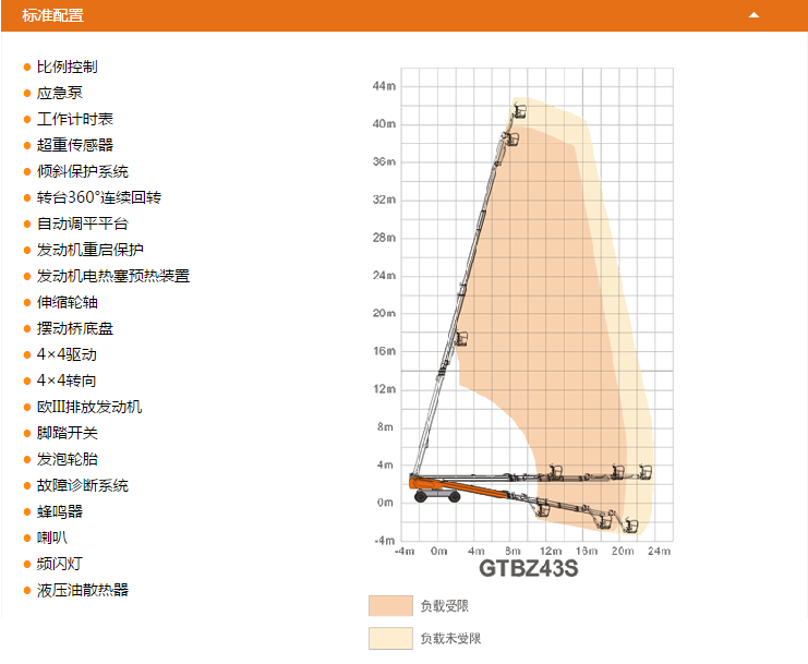 福建升降平臺GTBZ43S配置