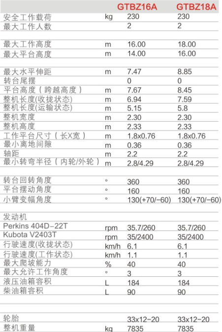 貴州升降平臺GTBZ16A/GTBZ18A規(guī)格參數(shù)