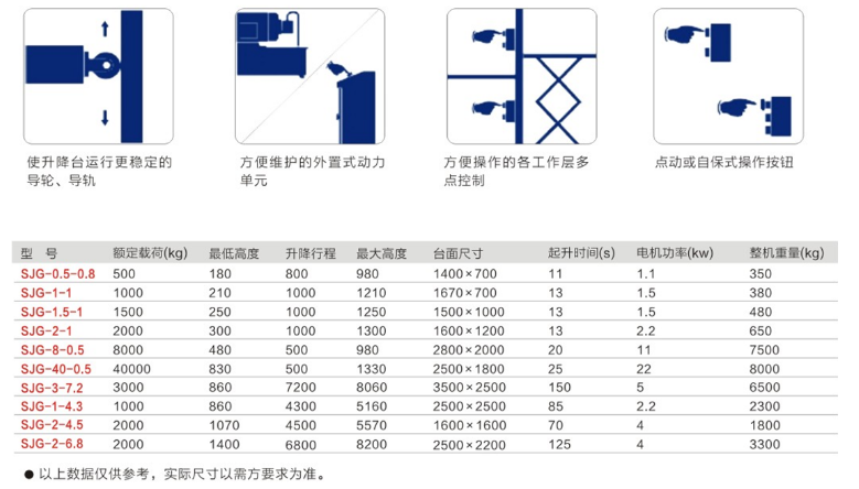 重慶升降機