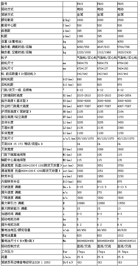 重慶安徽安徽安徽升降機(jī)租賃