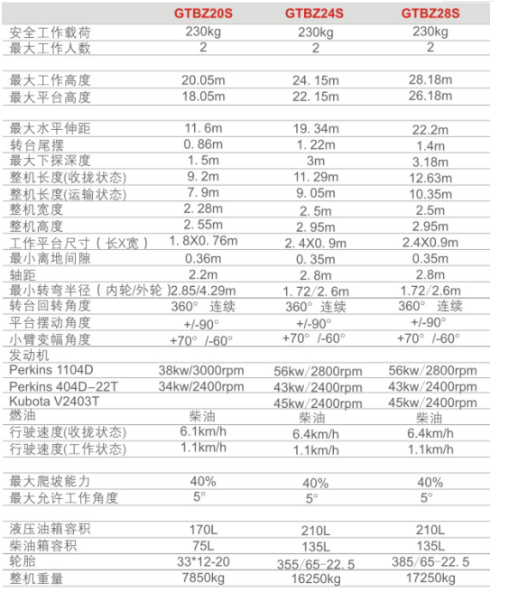 重慶黑龍江黑龍江黑龍江升降機(jī)租賃